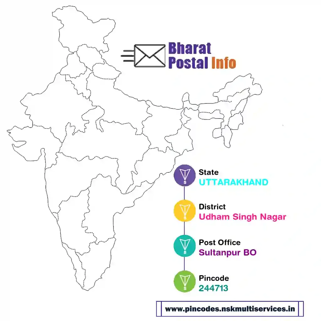 uttarakhand-udham singh nagar-sultanpur bo-244713